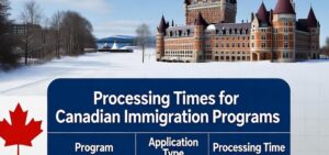 Read more about the article 2025年10月以来，加拿大移民/签证审理周期暴涨！