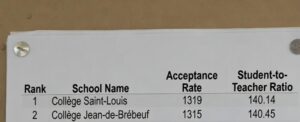 Read more about the article 2025魁北克中学排名出炉：华人家庭留学移民学校选校指南