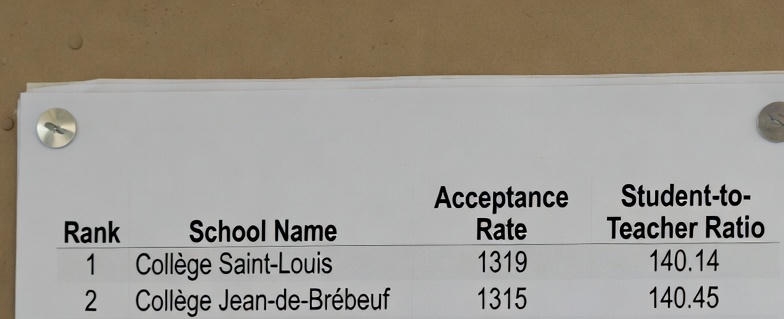 2025魁北克中学排名出炉：华人家庭留学移民学校选校指南