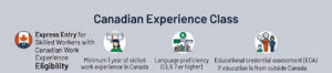 Read more about the article 2026年开年一波大的! 加拿大经验类移民CEC抽签, CRS最低分511，发放8000邀请