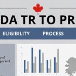 2026年加拿大临时居民转永久居民途径详解：资格要求与申请指南