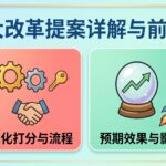 给下面的文章标题升一个横版(400*1000) 的配图 EE系统史上最大改革提案详解与前瞻