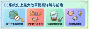 Read more about the article EE系统史上最大改革提案 (2026) 详解与前瞻