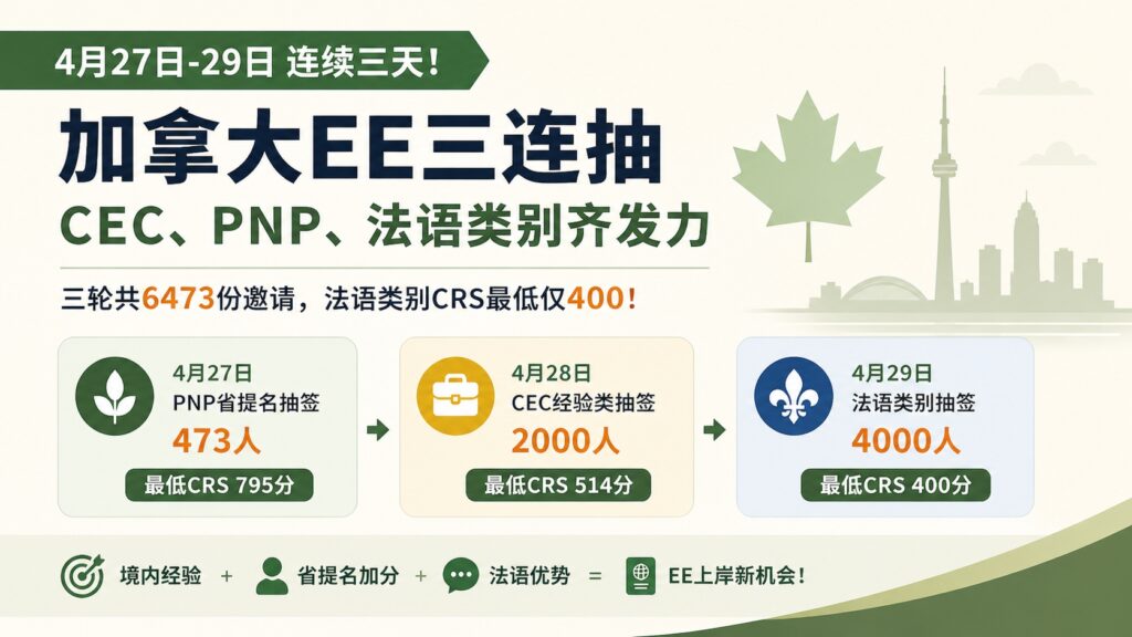 加拿大EE四月份总结