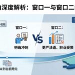 10月31日 PEQ的第一窗口关闭后，所有关于第二窗口的分析与推测：开放时间？开放规模？申请条件？等等等等