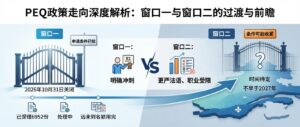 Read more about the article 10月31日 PEQ的第一窗口关闭后，最全第二窗口相关的分析与推测：开放时间？开放规模？申请条件？等等等等